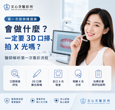 第一次諮詢隱適美會做什麼？一定要 3D 口掃、拍 X 光嗎？醫師解析第一次看診流程｜文心牙醫