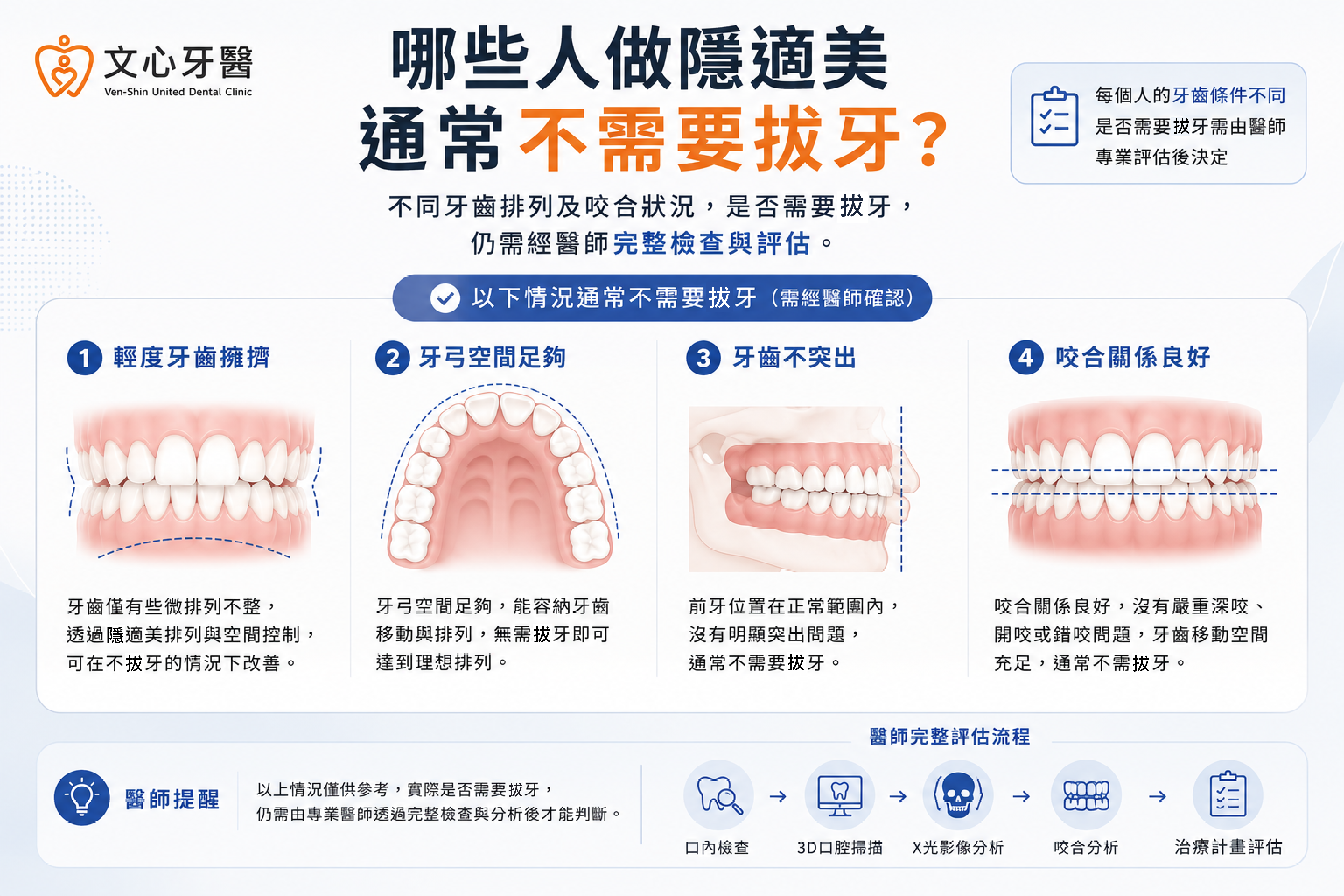 牙齒擁擠評估示意圖
