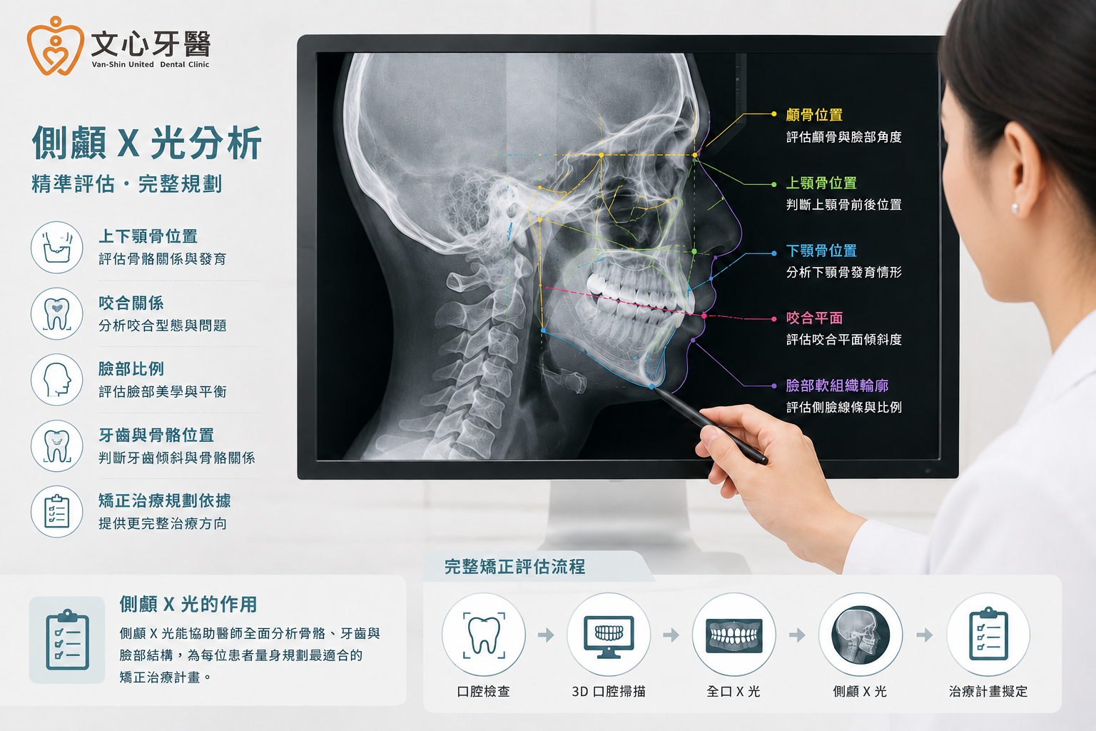 側顱X光檢查示意