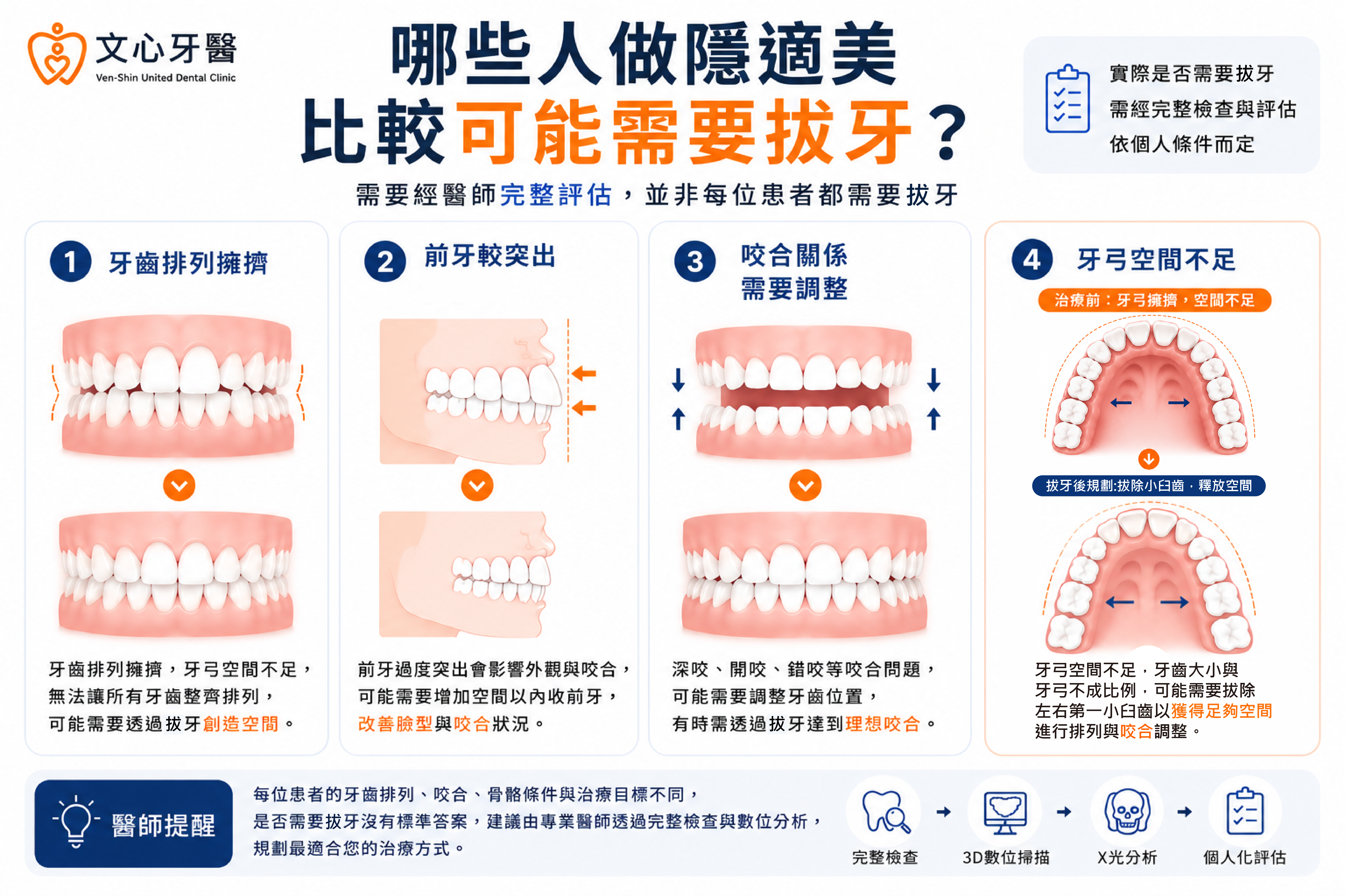 隱適美拔牙與不拔牙比較