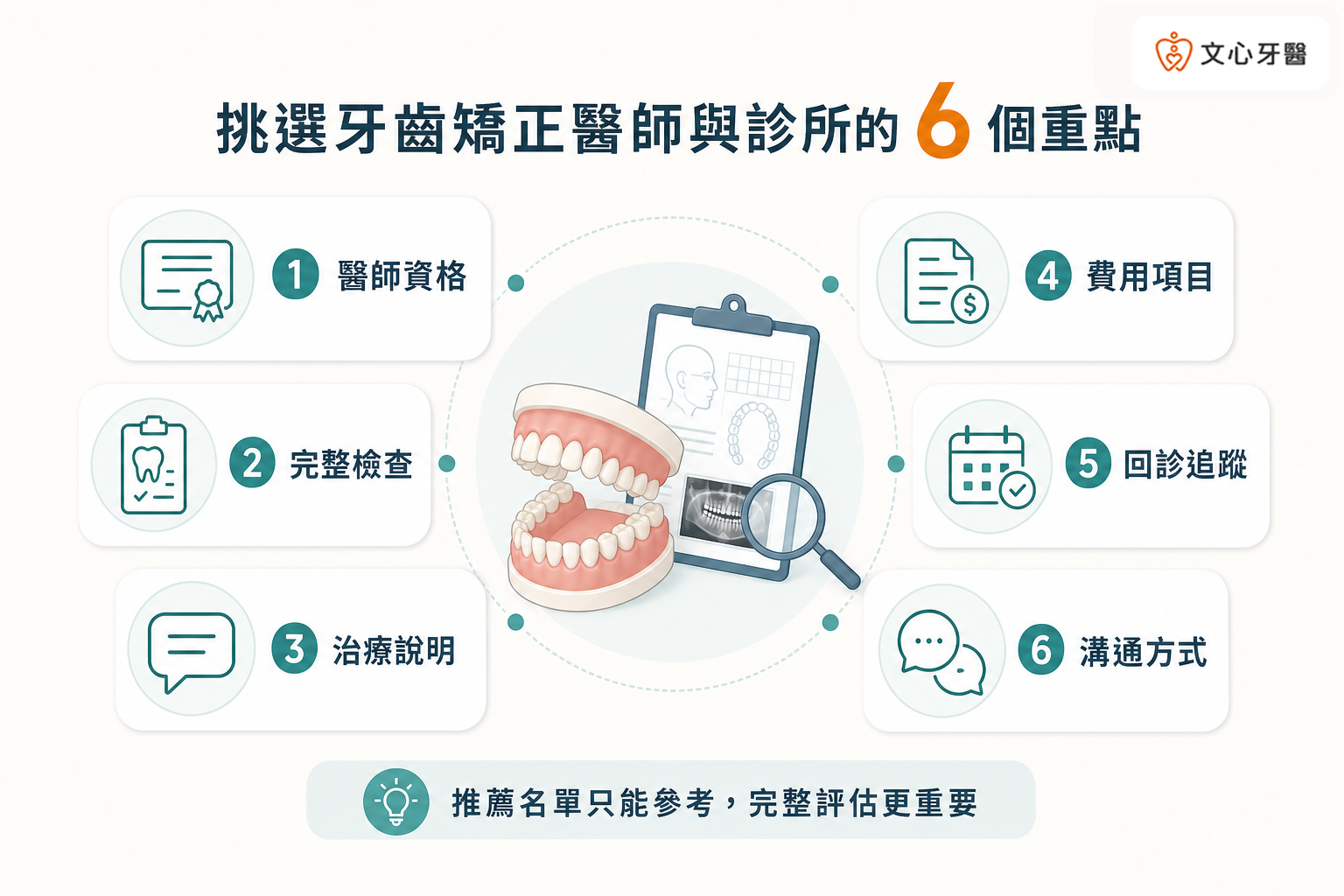 挑選牙齒矯正醫師與診所的六個重點