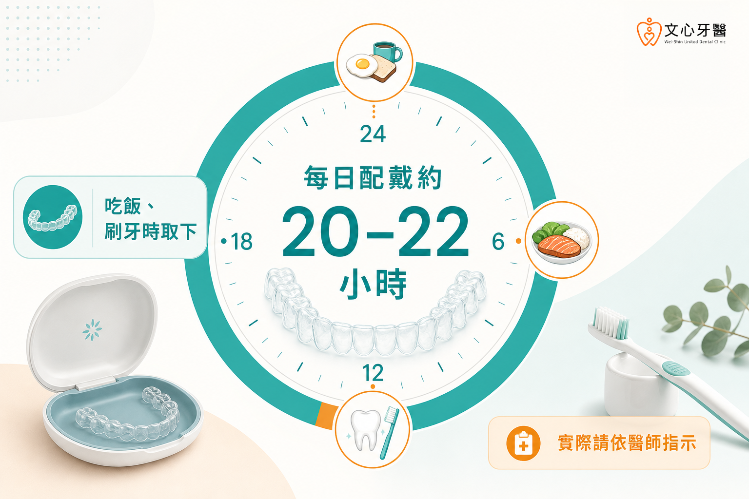 隱適美每天配戴20至22小時及飲食清潔時間示意