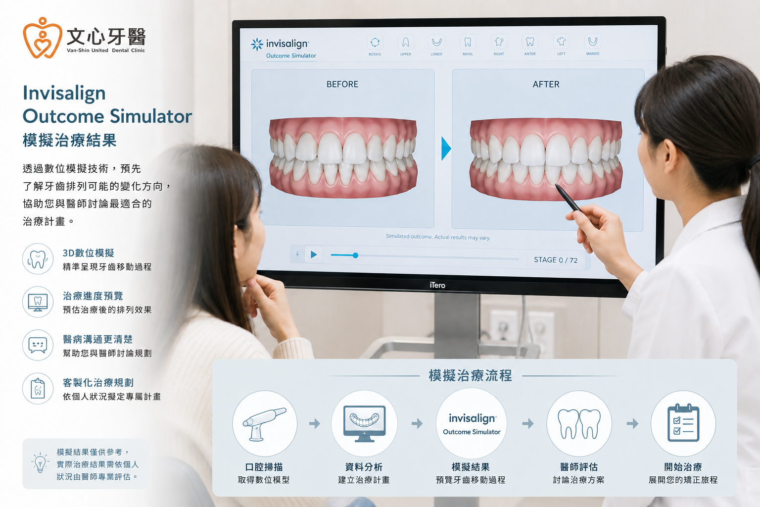 Outcome Simulator 治療模擬示意