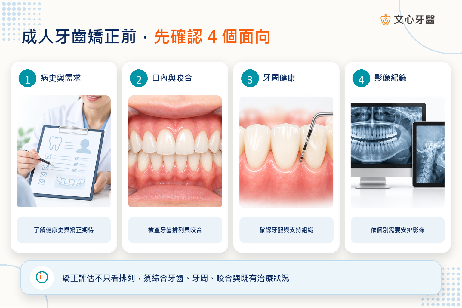 成人牙齒矯正前評估包含病史口內咬合牙周與必要影像檢查