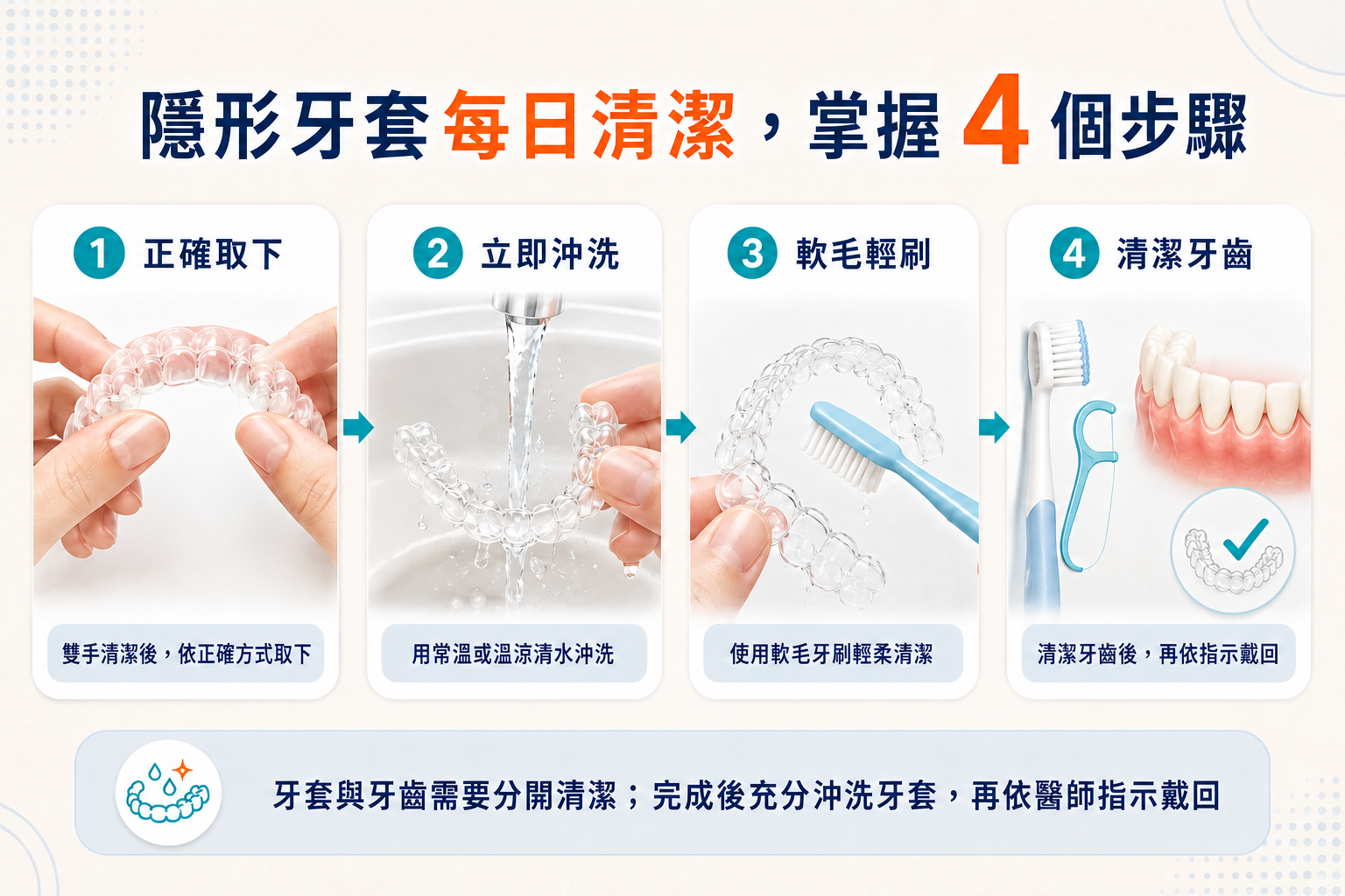 隱形牙套每日清潔包含取下沖洗輕刷與清潔牙齒四個步驟