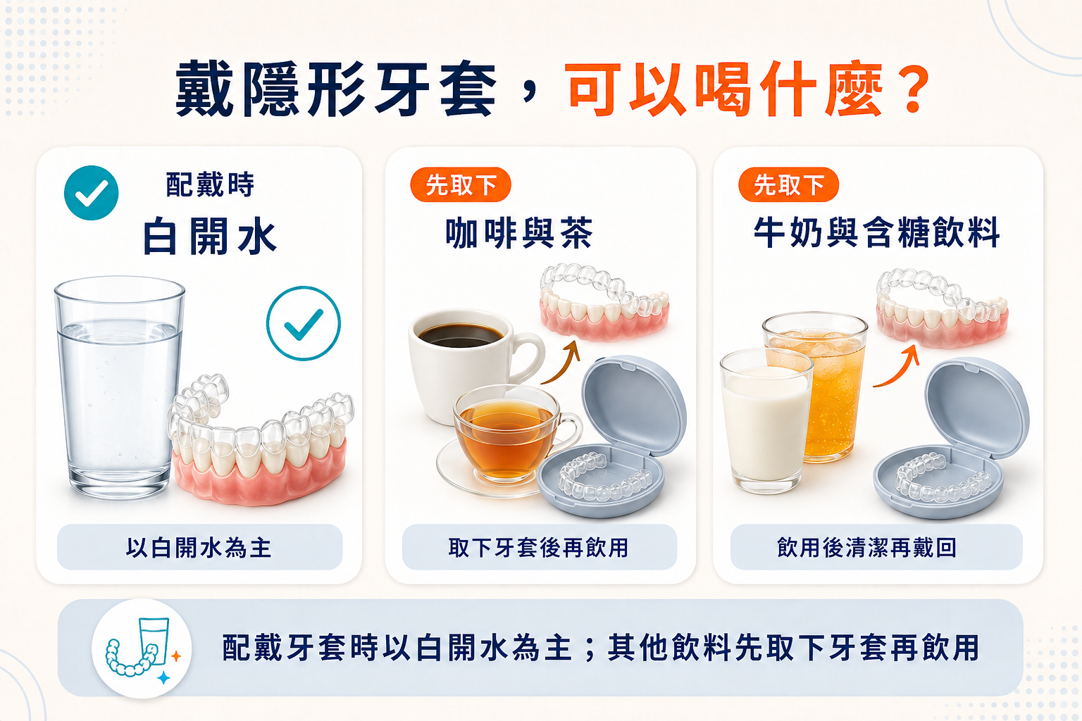 配戴隱形牙套時白開水與咖啡茶牛奶含糖飲料的飲用原則
