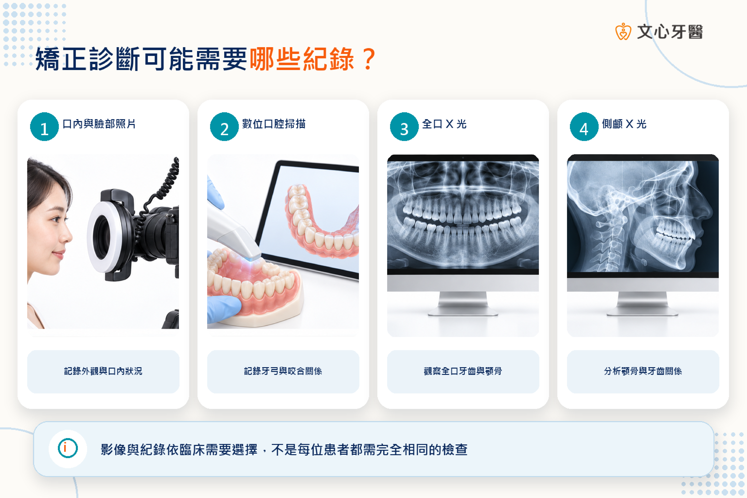 矯正診斷可能搭配口內照片數位掃描全口與側顱X光